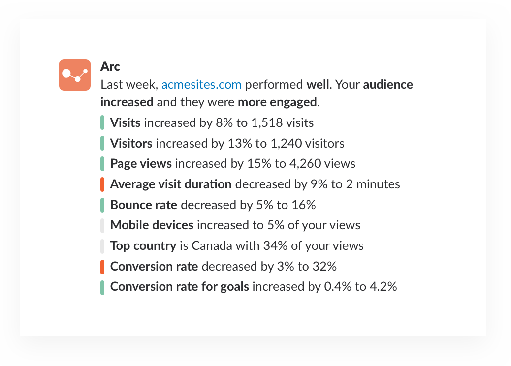 Connect Your Slack Account To Google Analytics